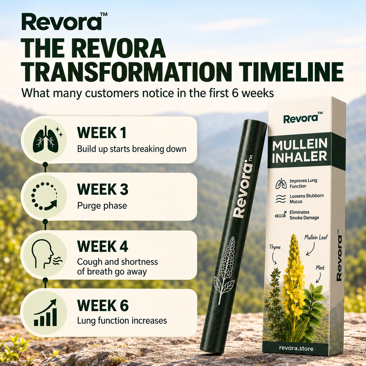 REVORA