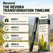 REVORA